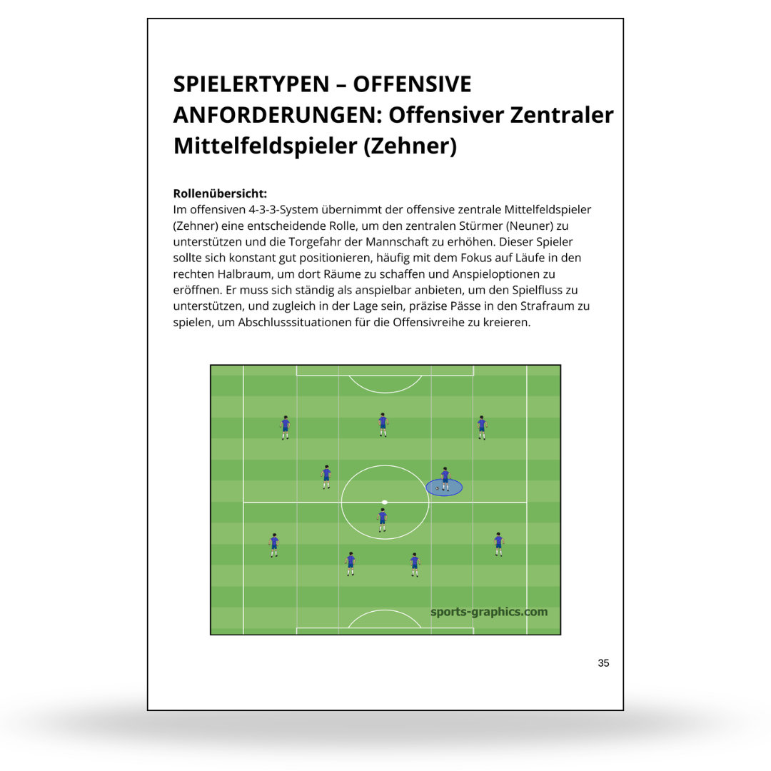 4-3-3 Spielsystem – Bild 4